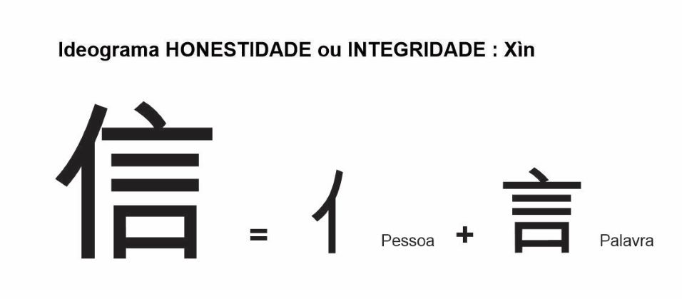 Ideograma honestidade ou integridade