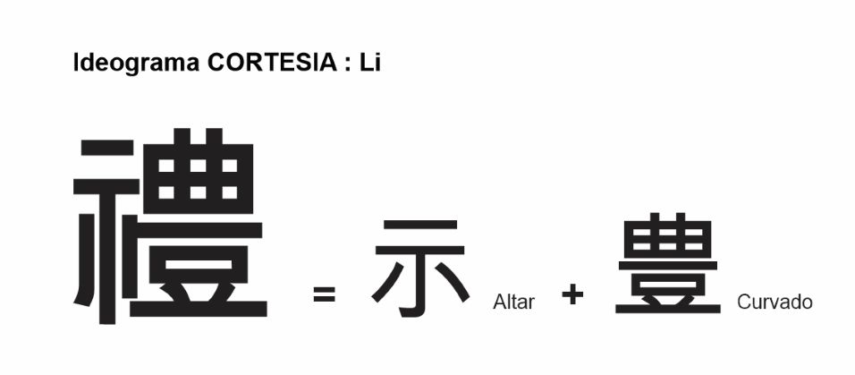 Ideograma chinês Cortesia - Li