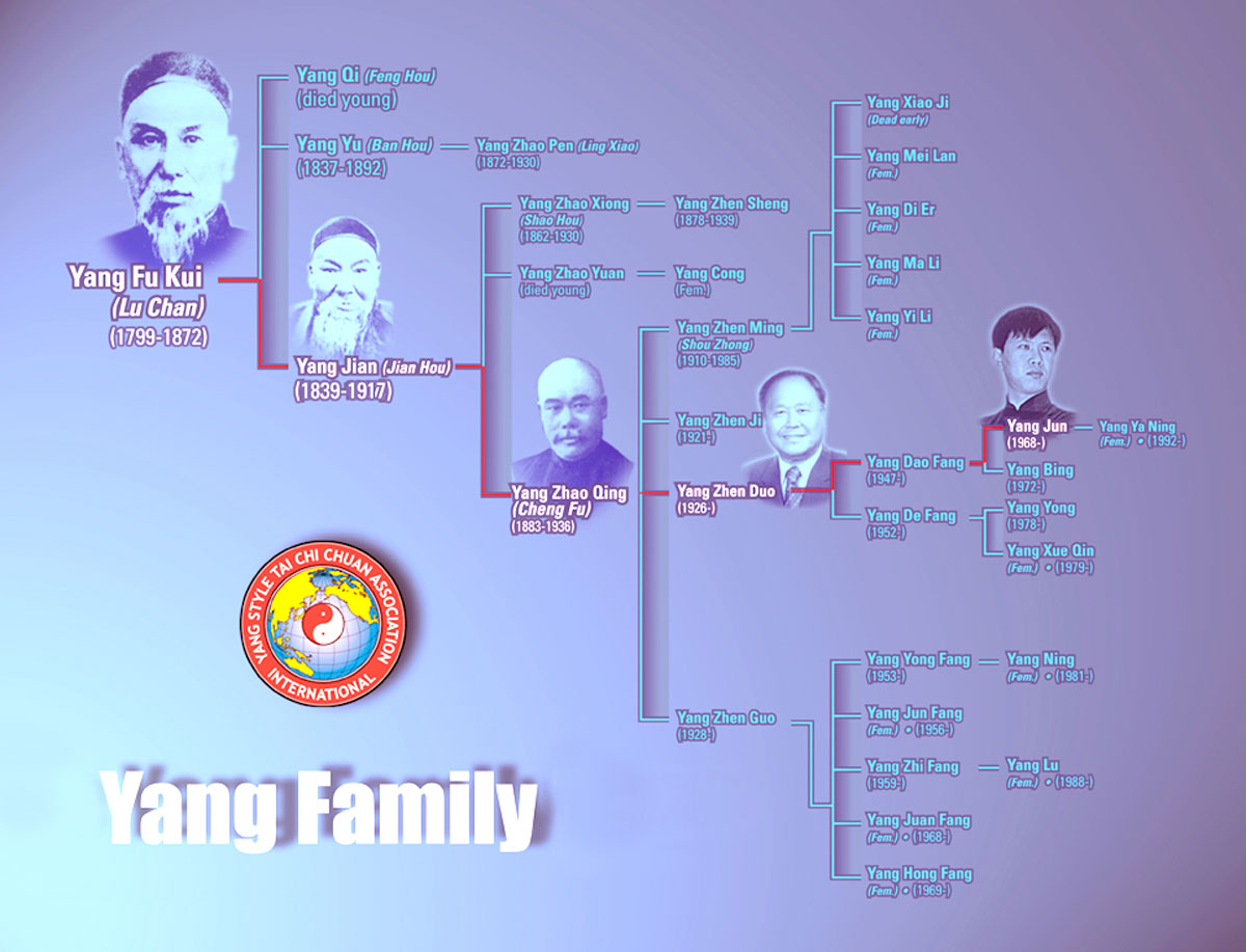 Biografias dos Mestres de Tai Chi Chuan